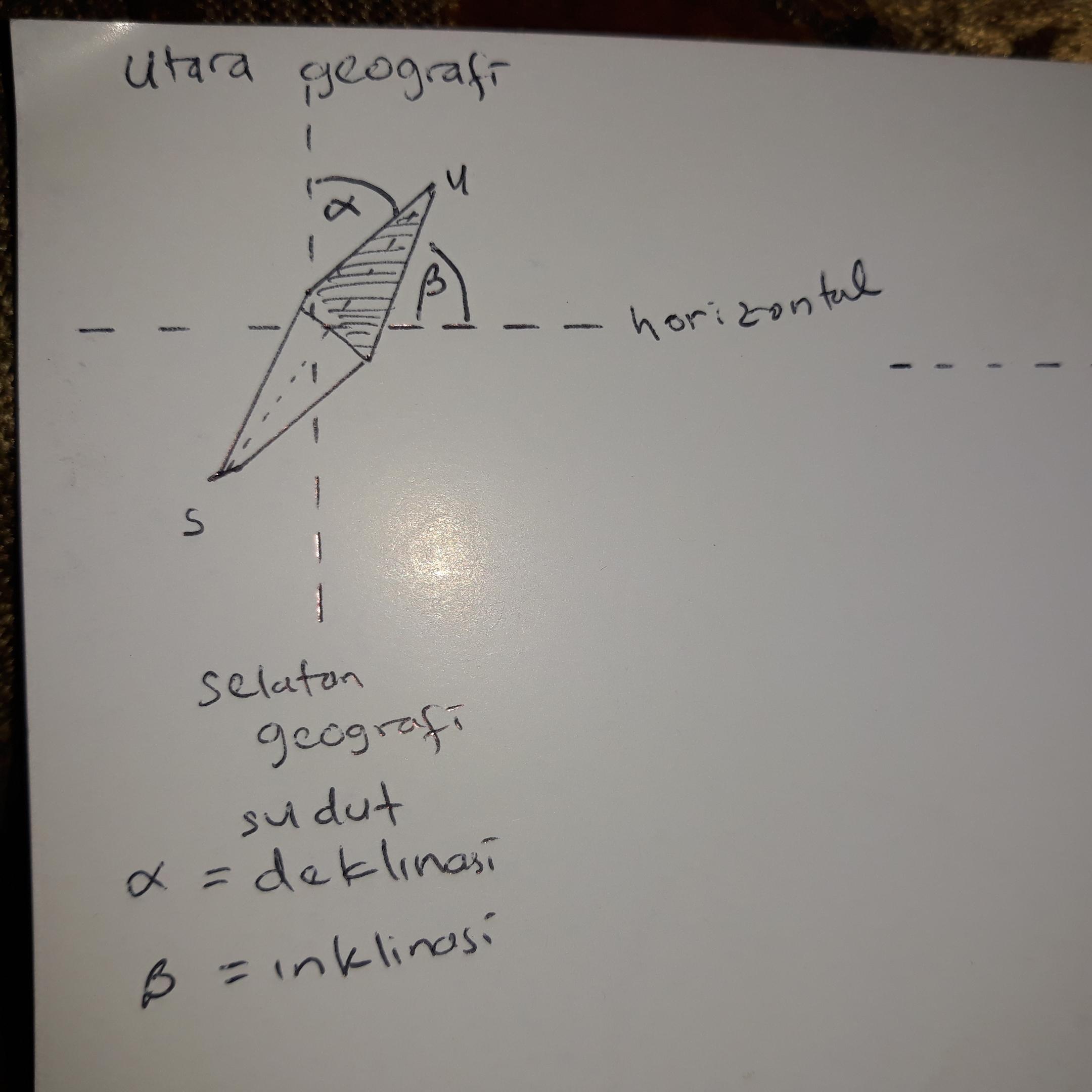 Detail Gambar Sudut Inklinasi Nomer 7