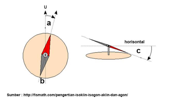 Detail Gambar Sudut Inklinasi Nomer 9