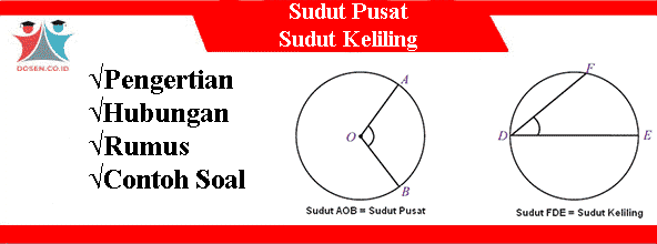 Detail Gambar Sudut Keliling Dan Sudut Pusat Pada Lingkaran Nomer 35