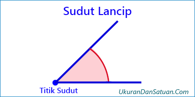 Detail Gambar Sudut Lancip Nomer 12