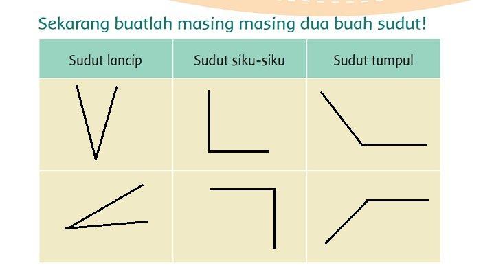 Detail Gambar Sudut Lancip Yang Berbeda Nomer 54