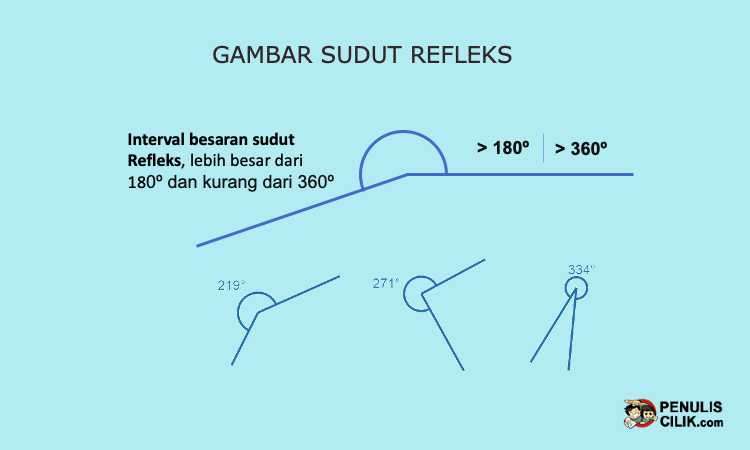 Detail Gambar Sudut Lurus Nomer 13