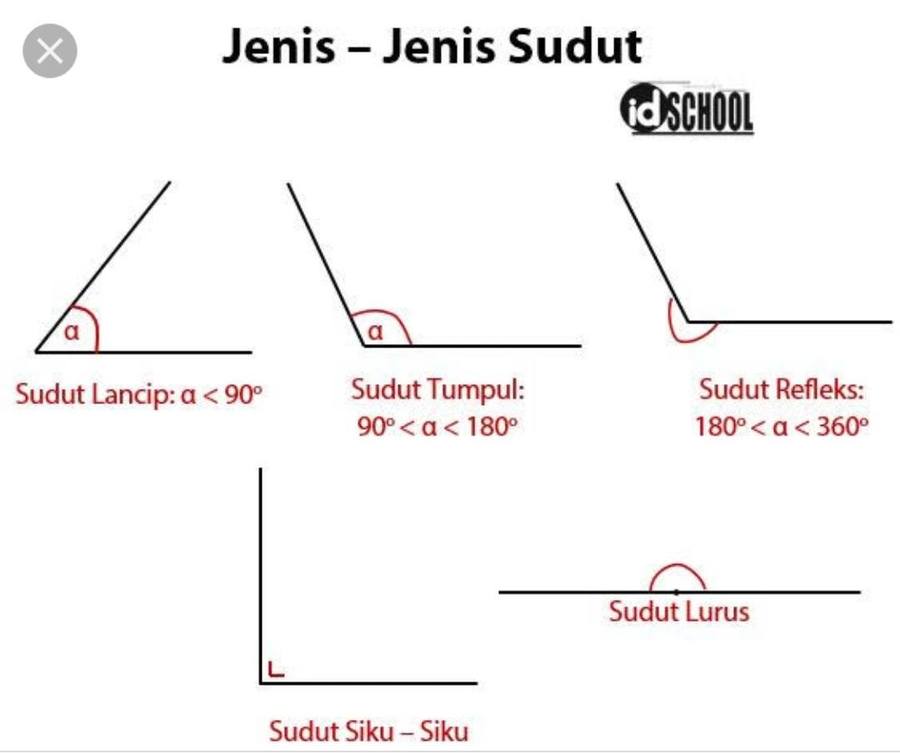 Detail Gambar Sudut Lurus Nomer 7