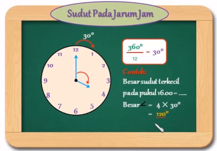 Detail Gambar Sudut Pada Jarum Jam Nomer 25