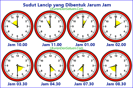 Detail Gambar Sudut Pada Jarum Jam Nomer 28