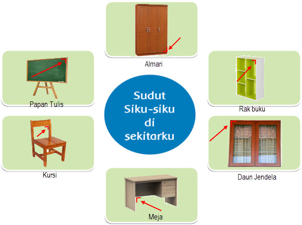 Detail Gambar Sudut Siku Siku Nomer 32