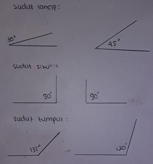 Detail Gambar Sudut Siku Siku Nomer 5