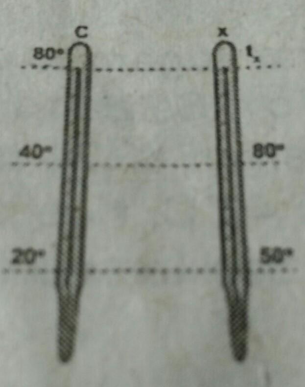 Gambar Suhu Sebuah Benda - KibrisPDR