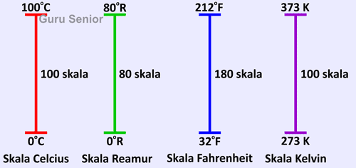 Detail Gambar Suhu Sebuah Benda Nomer 32