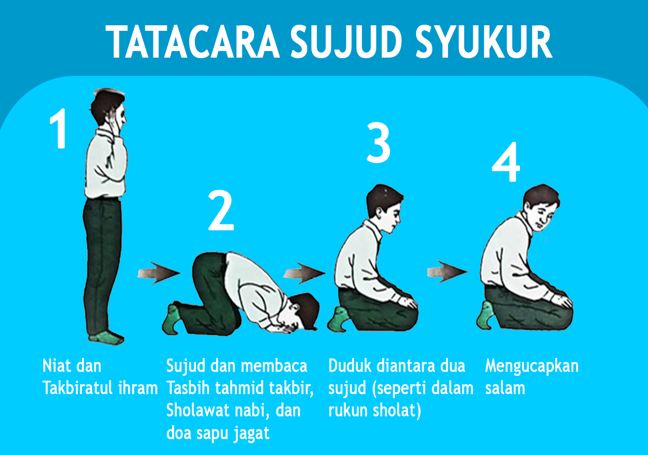 Detail Gambar Sujud Syukur Nomer 43