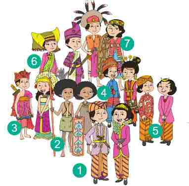 Detail Gambar Suku Indonesia Nomer 47