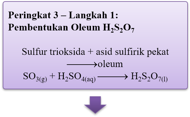 Detail Gambar Sulfur Trioksida Nomer 25