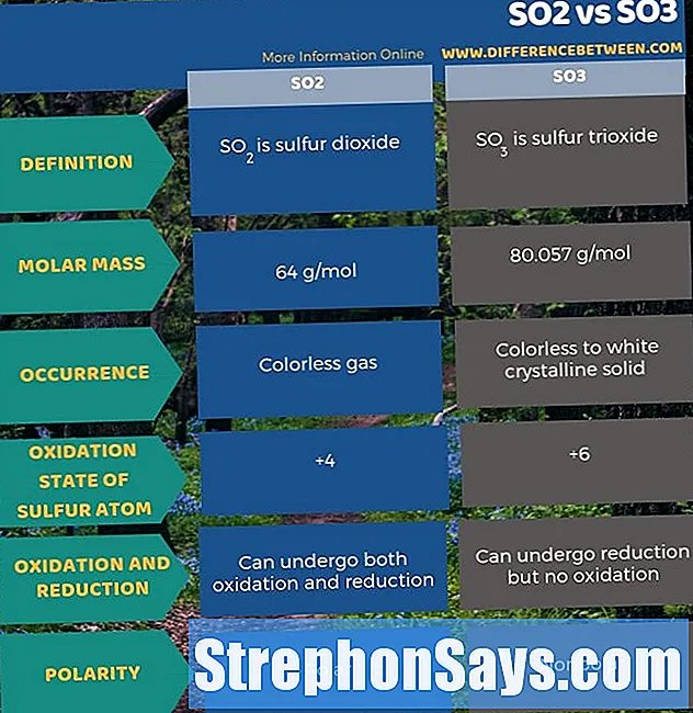 Detail Gambar Sulfur Trioksida Nomer 30