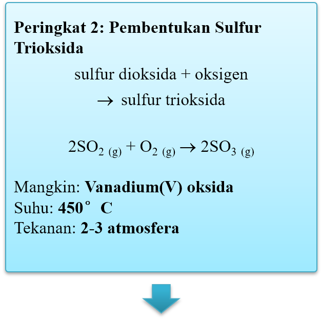 Detail Gambar Sulfur Trioksida Nomer 44
