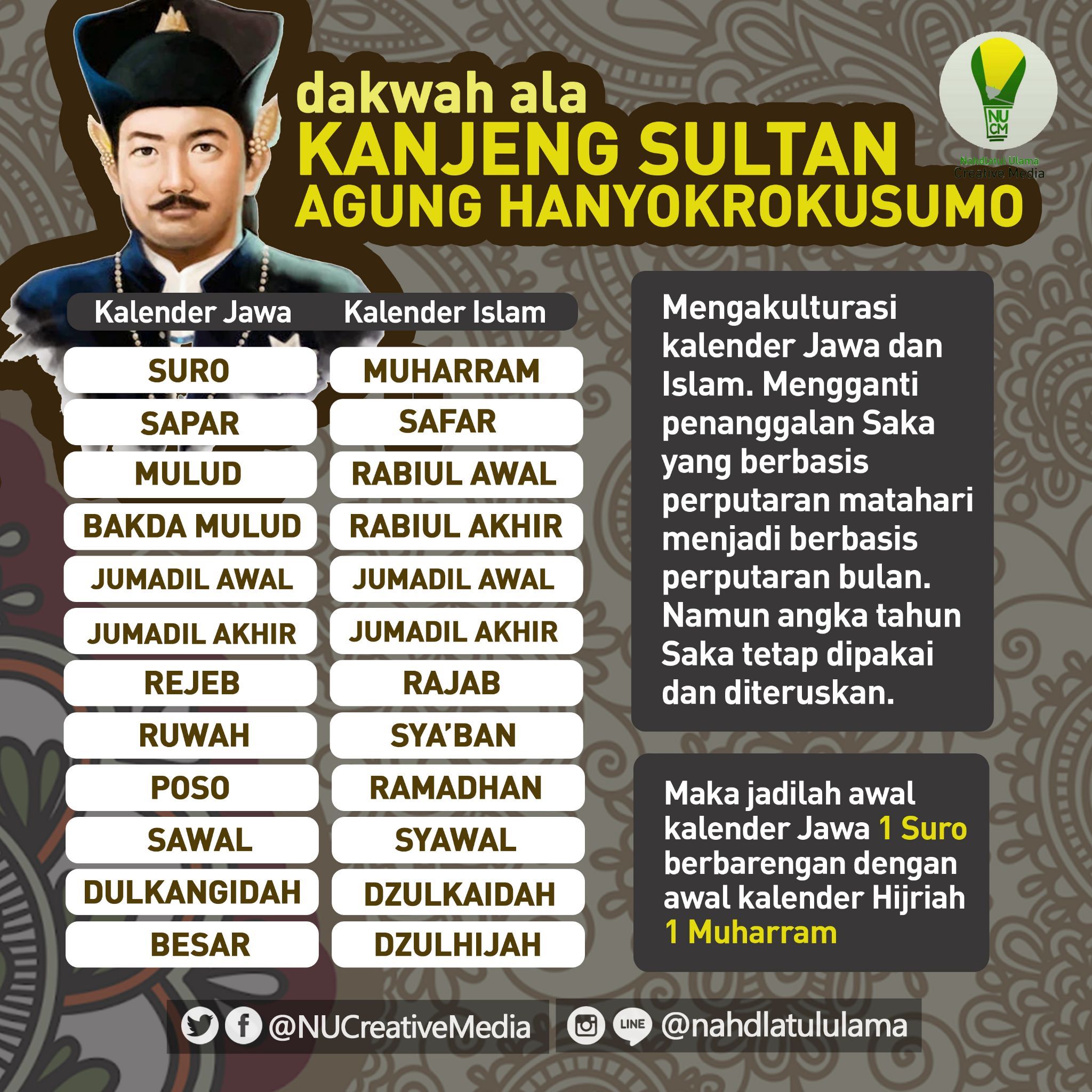 Detail Gambar Sultan Agung Hanyokrokusumo Nomer 50