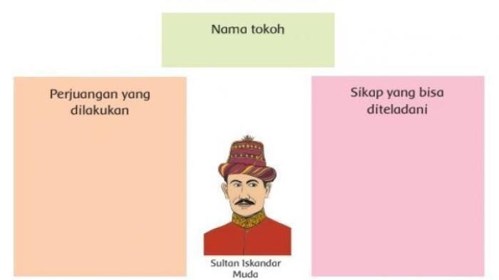 Detail Gambar Sultan Iskandar Muda Nomer 16