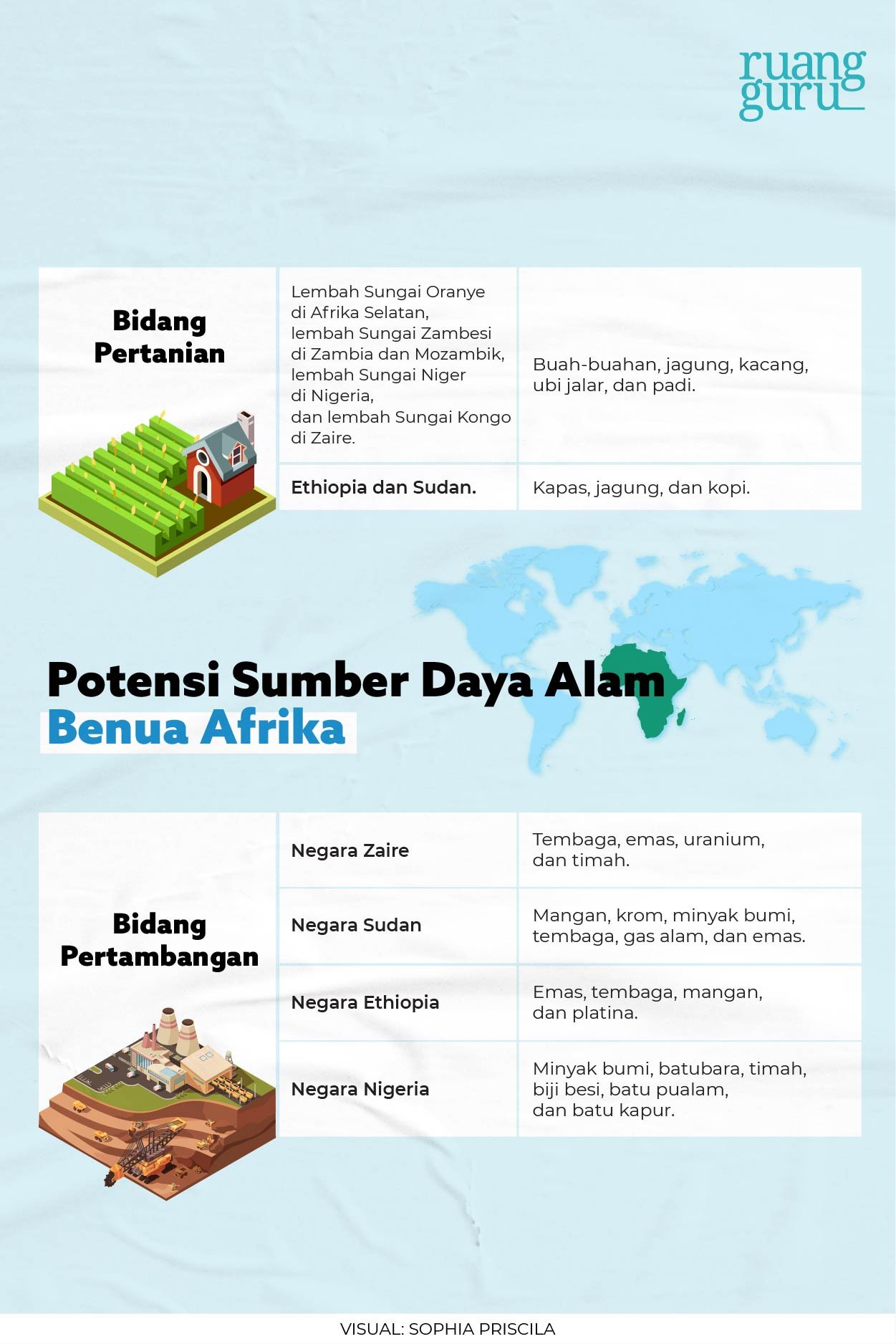 Detail Gambar Sumber Daya Alam Nomer 44