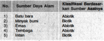 Detail Gambar Sumber Daya Alam Biotik Nomer 48