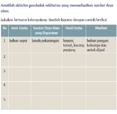 Detail Gambar Sumber Daya Alam Sayuran Nomer 49