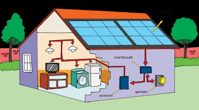 Detail Gambar Sumber Energi Listrik Nomer 26