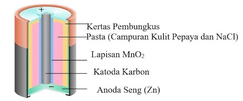 Detail Gambar Sumber Energi Listrik Nomer 47