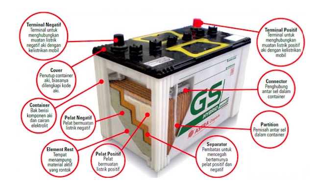 Detail Gambar Sumber Energi Listrik Nomer 49