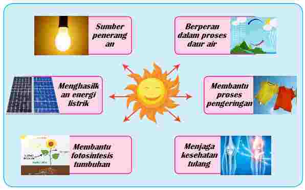 Detail Gambar Sumber Energi Matahari Nomer 17