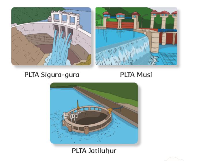 Detail Gambar Sumber Energi Udamra Nomer 44