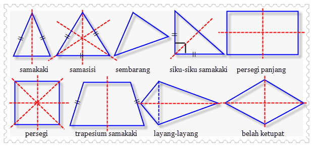 Detail Gambar Sumbu Simetri Nomer 20