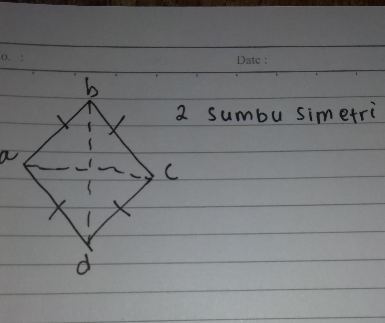 Detail Gambar Sumbu Simetri Nomer 55