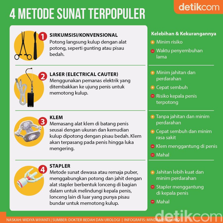 Detail Gambar Sunat Gunting Nomer 33