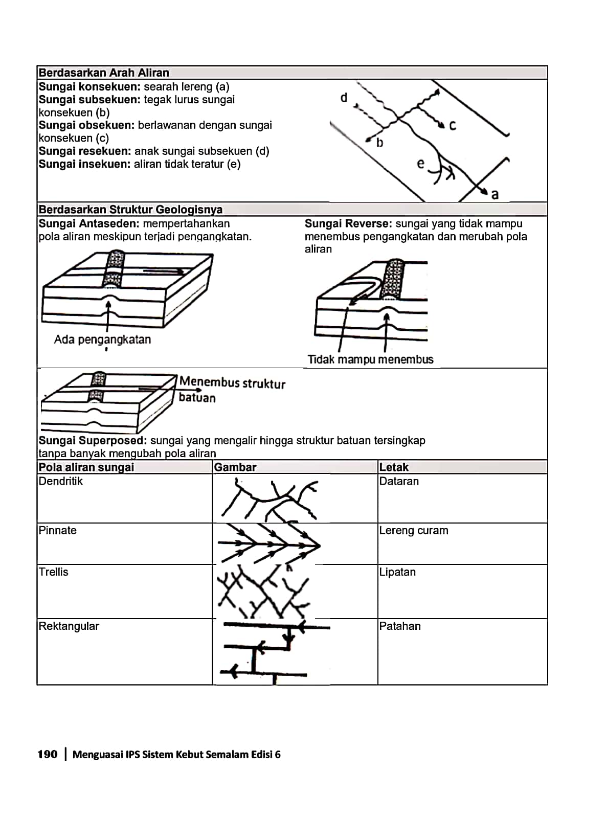 Detail Gambar Sungai Insekuen Nomer 42