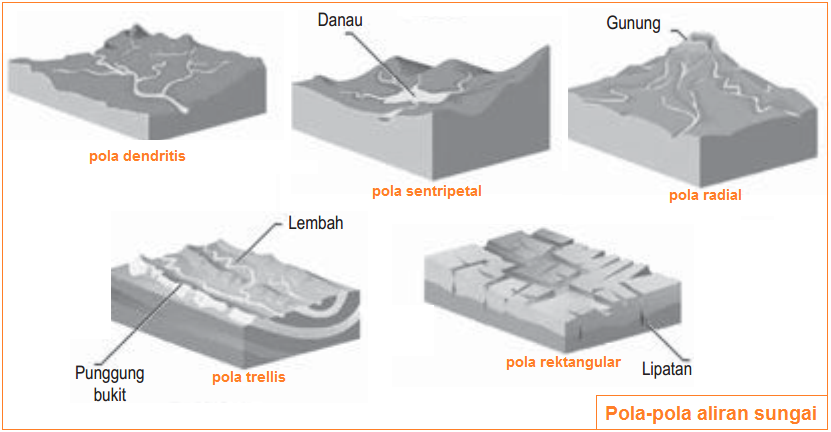 Detail Gambar Sungai Insekuen Nomer 7