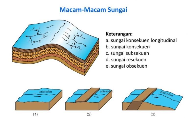 Detail Gambar Sungai Obsekuen Nomer 11