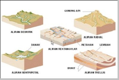 Detail Gambar Sungai Obsekuen Nomer 15