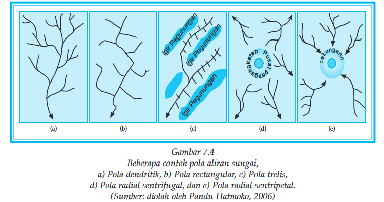 Detail Gambar Sungai Obsekuen Nomer 45