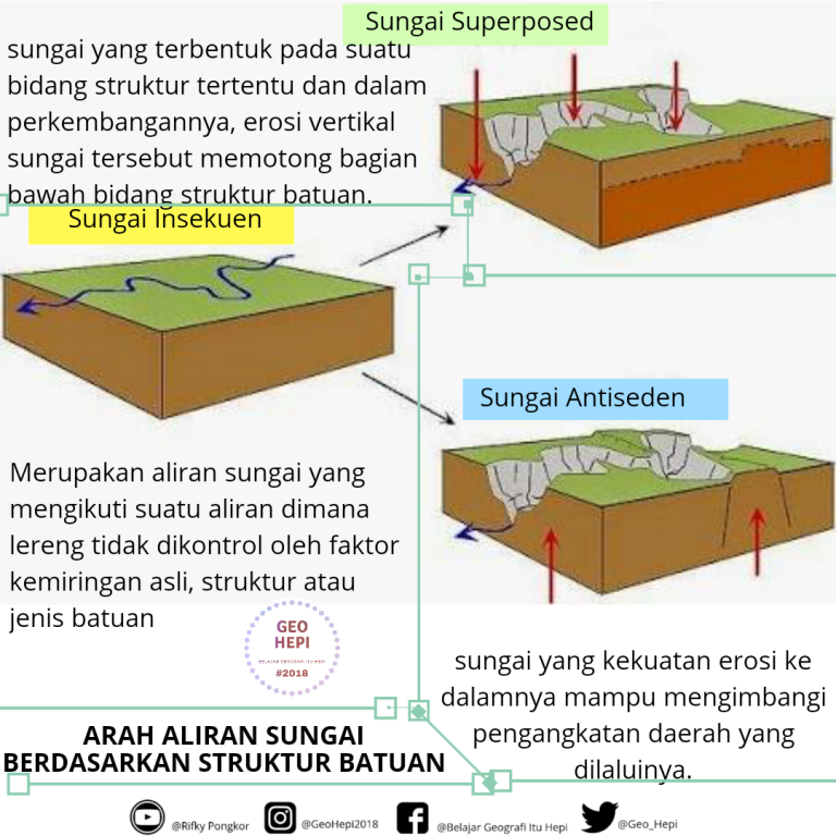 Detail Gambar Sungai Obsekuen Nomer 48