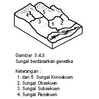 Detail Gambar Sungai Subsekuen Nomer 11