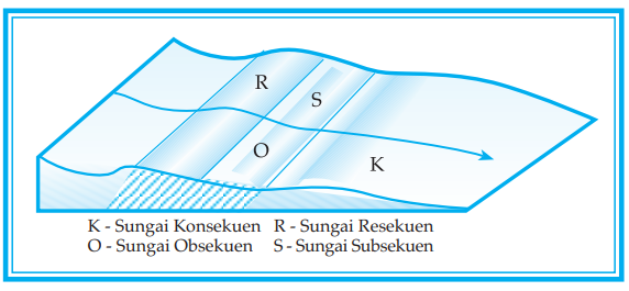 Detail Gambar Sungai Subsekuen Nomer 14