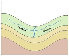 Detail Gambar Sungai Subsekuen Nomer 18