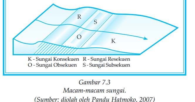 Detail Gambar Sungai Subsekuen Nomer 4
