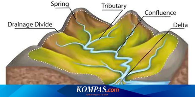 Detail Gambar Sungai Subsekuen Nomer 28