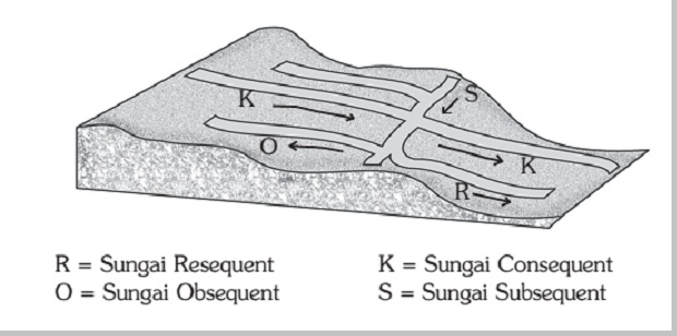 Detail Gambar Sungai Subsekuen Nomer 5