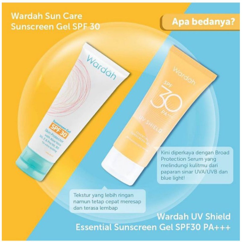 Detail Gambar Sunscreen Wardah Nomer 21