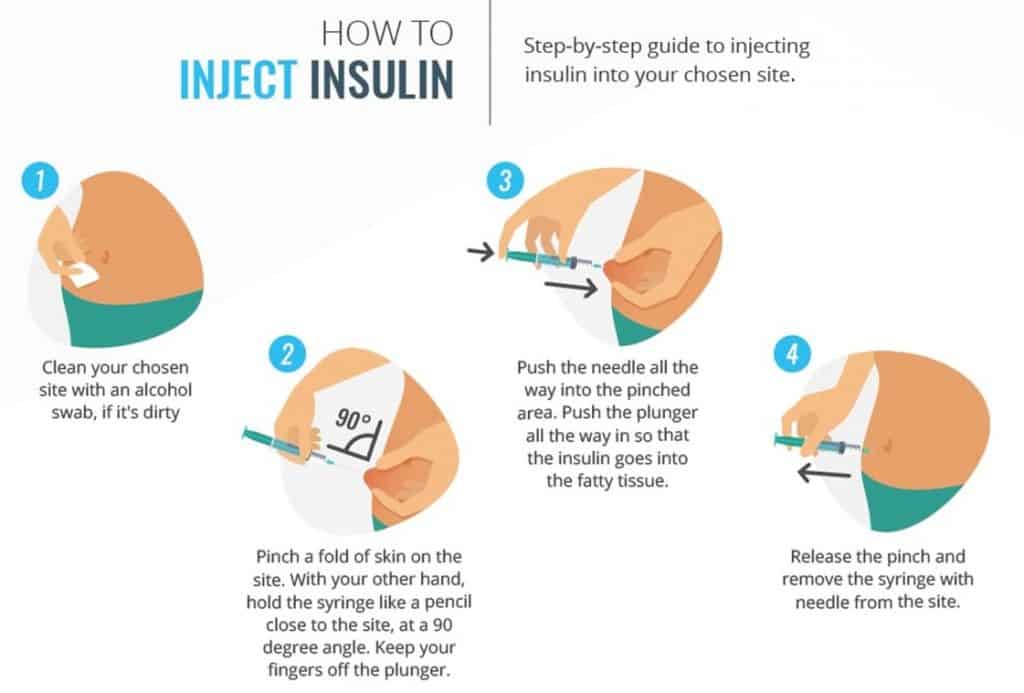 Detail Gambar Suntik Insulin Nomer 50