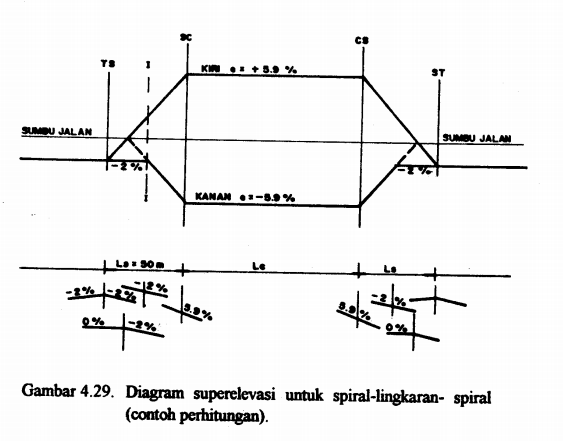 Detail Gambar Super Elevasi Nomer 2