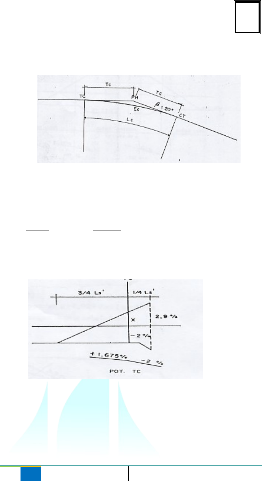 Detail Gambar Super Elevasi Nomer 17