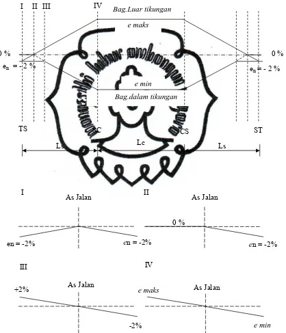 Detail Gambar Super Elevasi Nomer 28