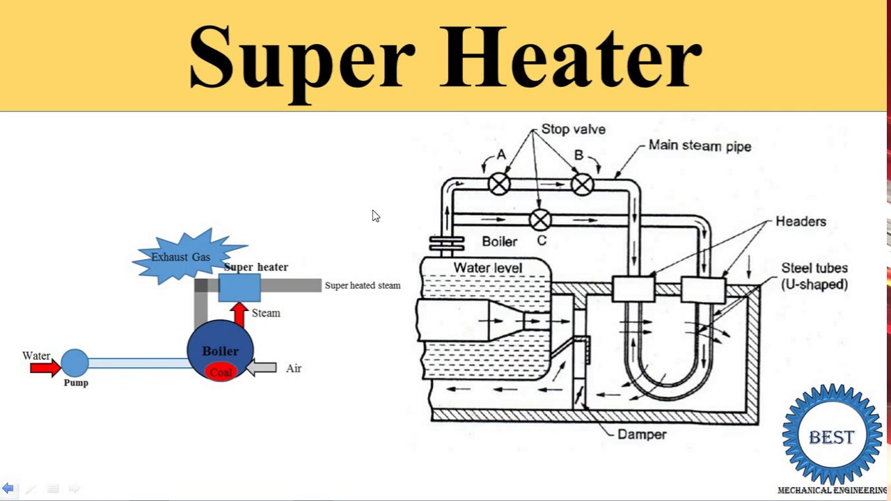 Detail Gambar Super Heater Boiler Nomer 4