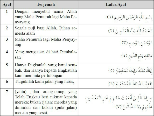 Detail Gambar Surat Alfatihah Dan Terjemah Nomer 16